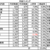 2024年1月投資反省