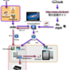 iPad上で動画を見るいろいろな方法