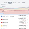 今日は小幅減少でした。