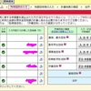 確定申告で医療費と保険とふるさと納税の控除を同時に申請した