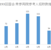 第193回国会 加計学園で話題の前川喜平や加戸守行が名を連ねる参考人情報まとめ