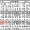 ひさびさ、カーリングのこと