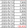 8月収支