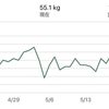 2022年5月23日の食事とトレーニング（と21日と22日の体重とか）