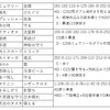 1686戦目「関西4thGSオフ 4thGS振り返り編」