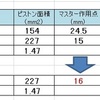 NISSINラジアルポンプマスターのレバー比変更