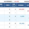 FXで勝てたので、その考察　第13回