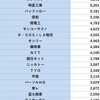 2025年6月28日　収支　NWN　追加購入