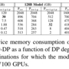 サーベイ: ZeRO: Memory Optimizations Toward Training Trillion Parameter Models