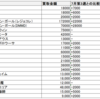 2020年7月第4週20thシークレットレアの高値買取価格をまとめました