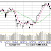 10/9(水)　21400　下値確認中？　10/10からの米中交渉待ちの週となる。ＮＰ