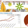 100万円長期投資　11月3週　成績