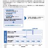 原発の40年ルール改訂の問題点