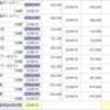 8/16　上がるのは欲しかった株、下がるのは持ってる株