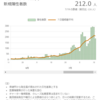 7月15日　感染経路　　（第1277回）