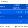 デイトレ初心者ブログ（2023/08/30) 　「働かずに１年で数百万～稼げる話がある⁉」友人にこう囁かれたら、あなたならどうする？