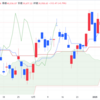 2025年1/23㈭日経平均株価39958.87△312.62(+0.8%) 4日続伸 長期金利1.205%に上昇 円相場続落156円台半ば 対ユーロも続落