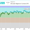 AtCoder Beginner Contest 293