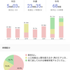 2020年第8週進捗確認  