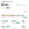 60.95kg 前日比-0.55kg 🍌