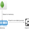 MongoDB Write Concern