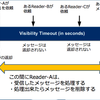  SQSってなんじゃ？(SQSに関する考察)