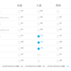 コインチェックXRP購入再開早よしてや！！爆上げたのんます！！リップル!!