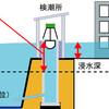 福島第一原発の津波高14メートルは誤り〜市民が追及