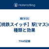 【桃鉄スイッチ】駅(マス)の種類と効果