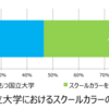 国立大学のスクールカラーに思う 〜同じ色はあるのか？〜