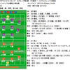 ナビスコカップ予選リーグAグループ第3節　FC東京 1 - 0 アルビレックス新潟