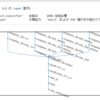 Multi-Class Image Classification using Alexnet Deep Learning Network implemented in Matlab