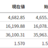 11/13      アメリカ相場の振り返り、中国底打ちしたか？アップスタート、アファームアップデート！仮想通貨編