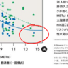 ランナーは新型コロナによる重症化リスクが低いって統計出てたぞ