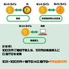 仮想通貨の税金の計算方法と確定申告の方法は？