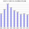 アニメの売上補足資料 その2（レンタル店用の売上）