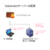 Subversionの管理対象で、使用ツールのバージョン不一致に注意する