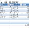 2018年12月　借金残高