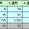 カジノ必勝法!?マーチンゲール法を検証してみた<その一>