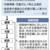 性犯罪など被害者名秘匿し手続き可能に 改正刑事訴訟法が施行（２０２４年２月１５日『NHKニュース』）