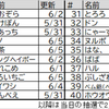 いけぽぐ9th開催概要(募集締切)