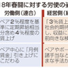 新聞記事を読みながら（その２）