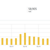 はてなブログを開設して1年後のPV数と収益