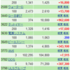 デイトレには向いてない