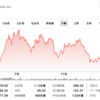 テスラ（TSLA）株価の最新動向と分析！イーロン・マスクの新戦略が示す未来