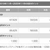 直近1年間・1ヶ月で貯まった楽天ポイント