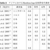 むずむず足症候群について