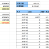 所持金3,766,471円