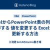 ExcelからPowerPoint表の列幅を取得する 値を変更する Excelから更新する方法