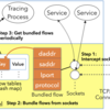 分散アプリケーションの依存発見に向いたTCP/UDPソケットに基づく低負荷トレーシング